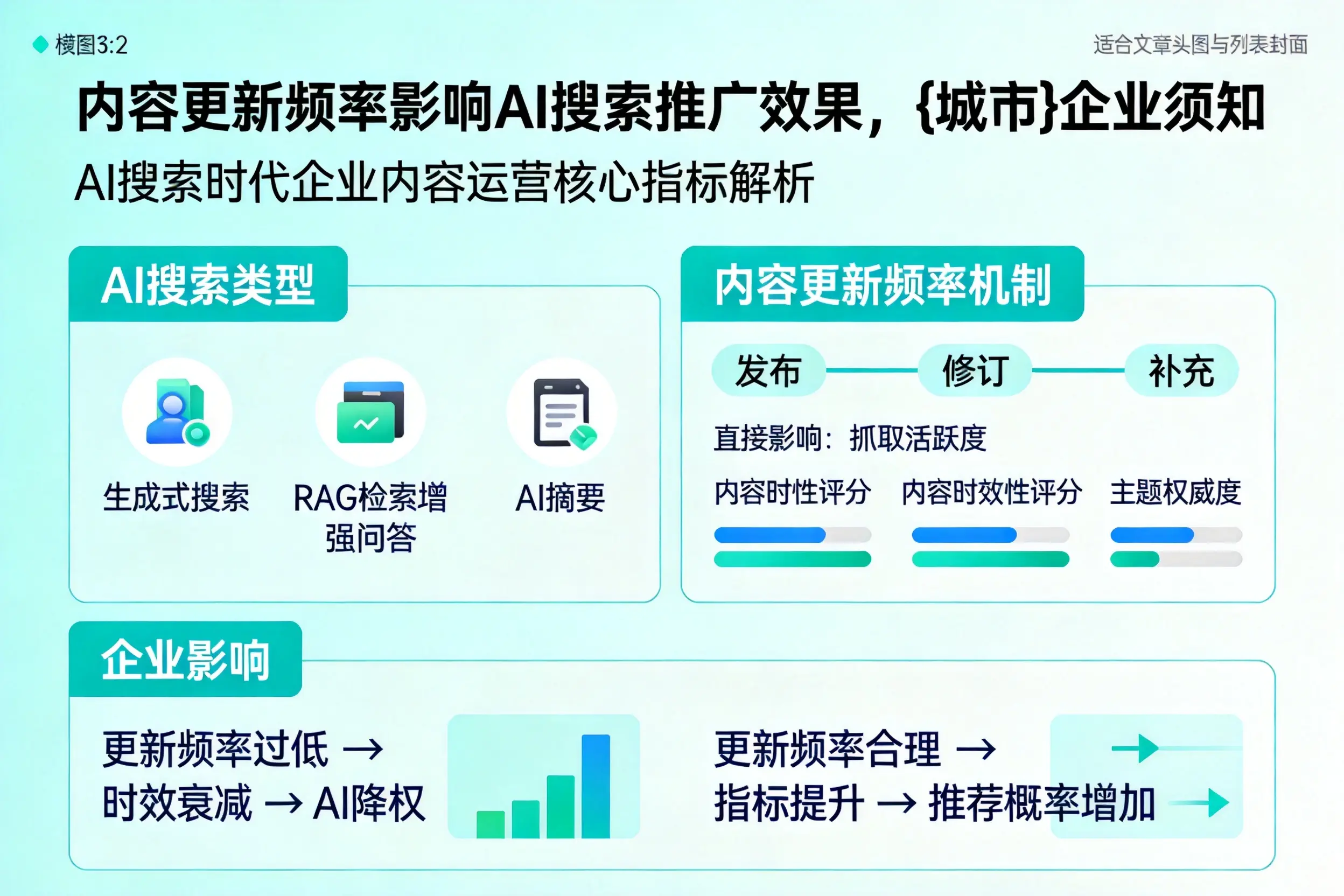 内容更新频率影响AI搜索推广效果，梅州企业须知