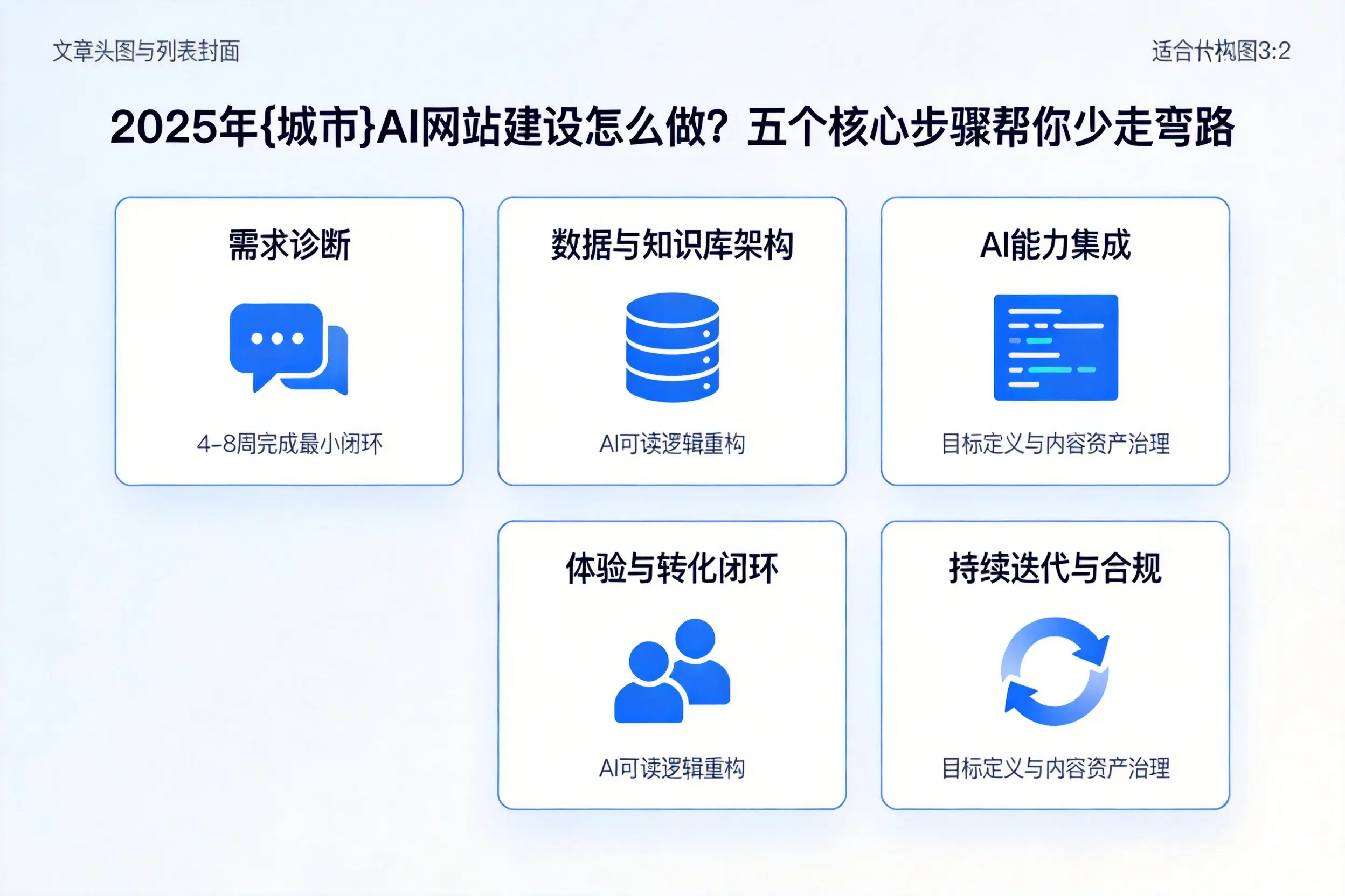 2025年梅州AI网站建设怎么做？五个核心步骤帮你少走弯路