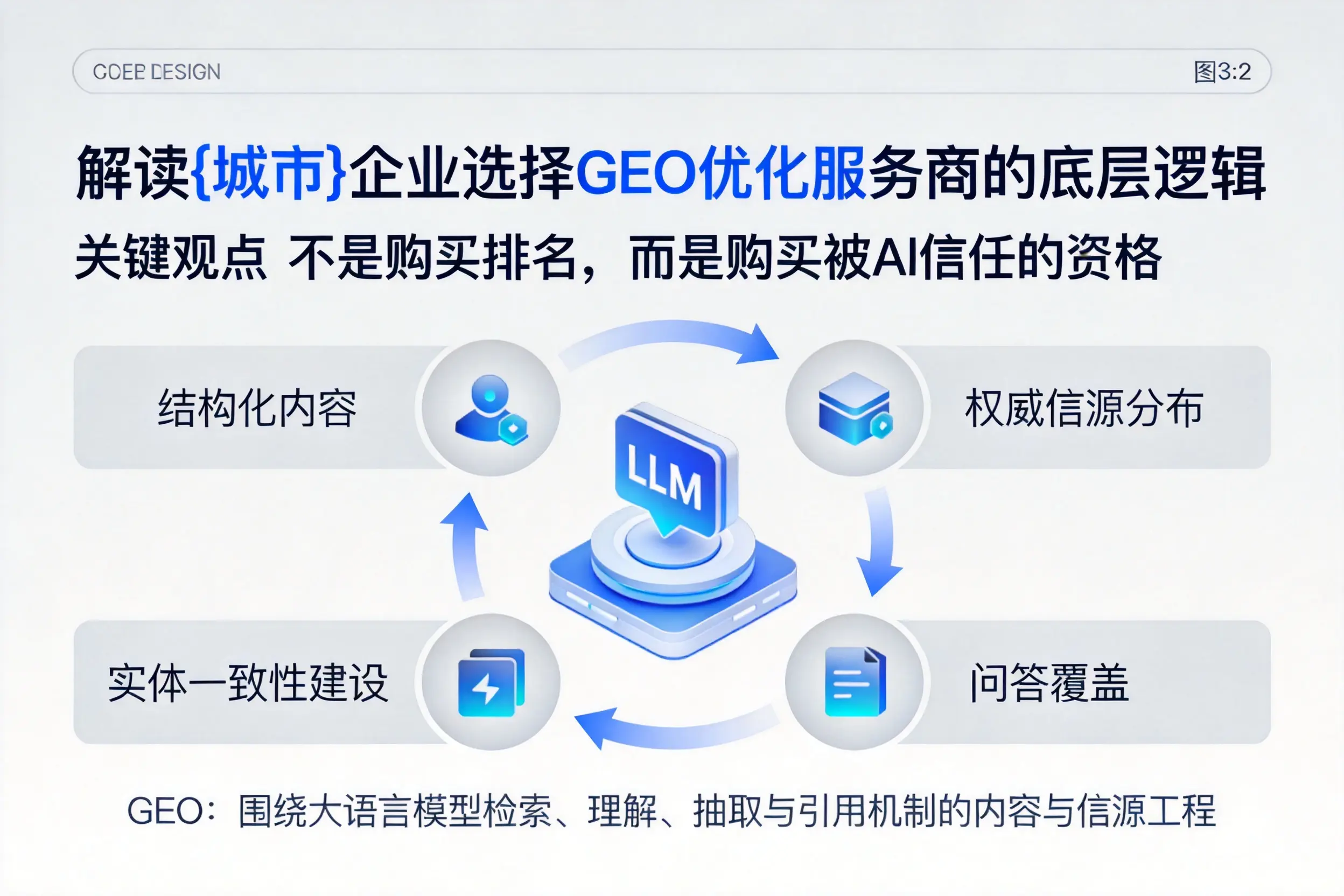 解读梅州企业选择GEO优化服务商的底层逻辑