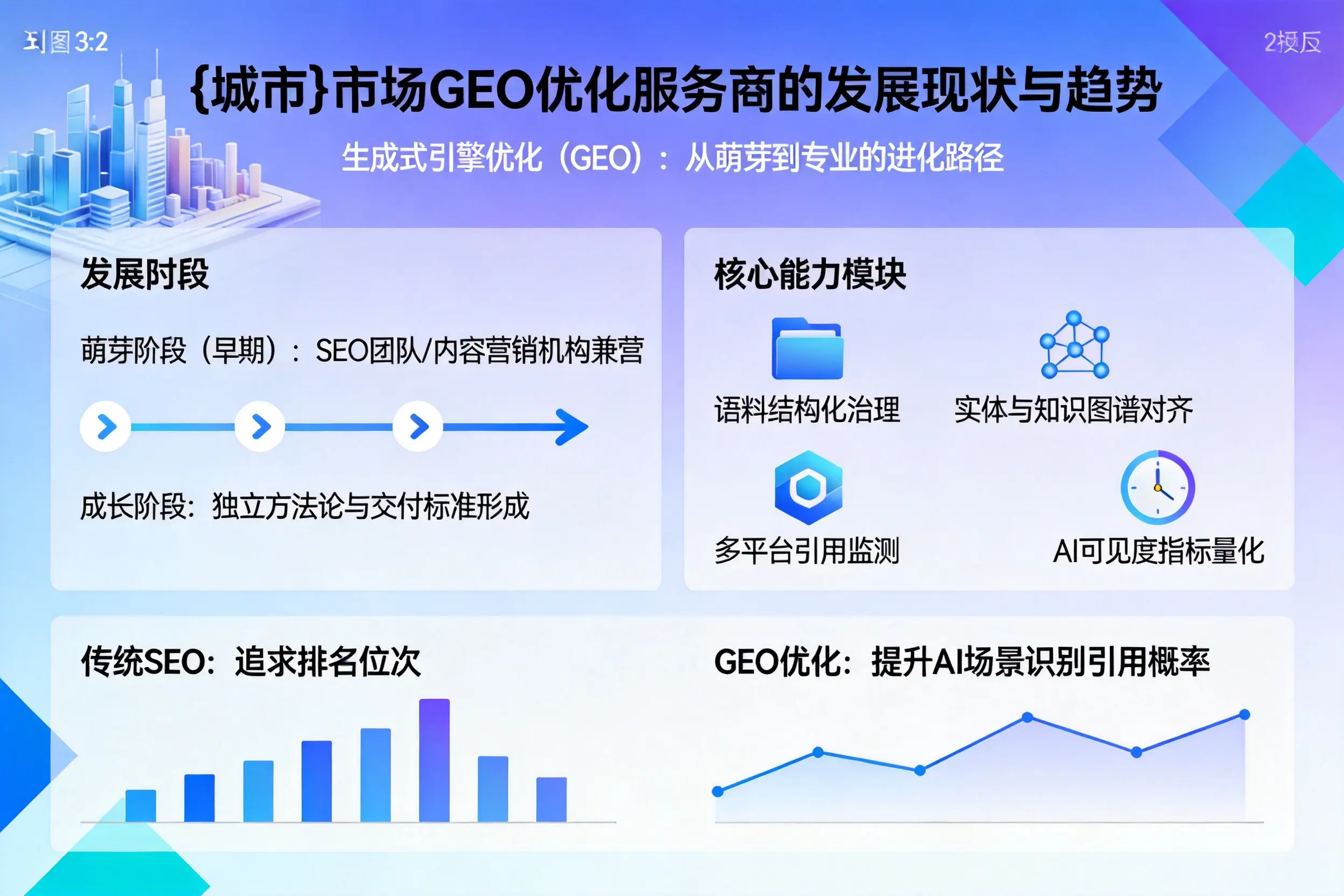 梅州市场GEO优化服务商的发展现状与趋势