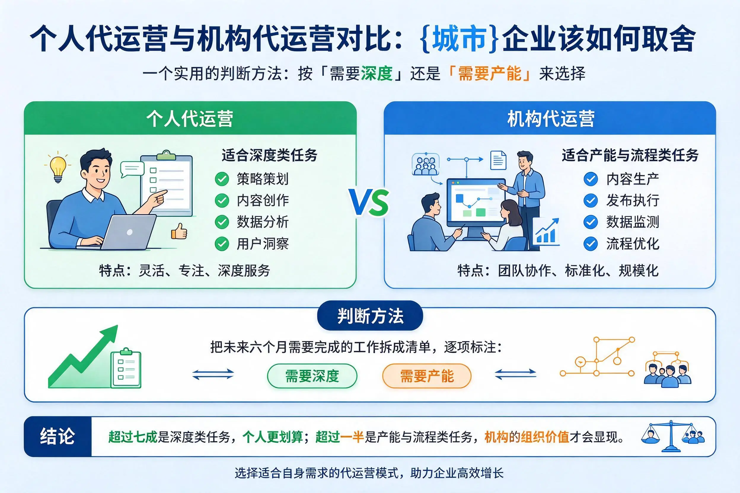 个人代运营与机构代运营对比：梅州企业该如何取舍