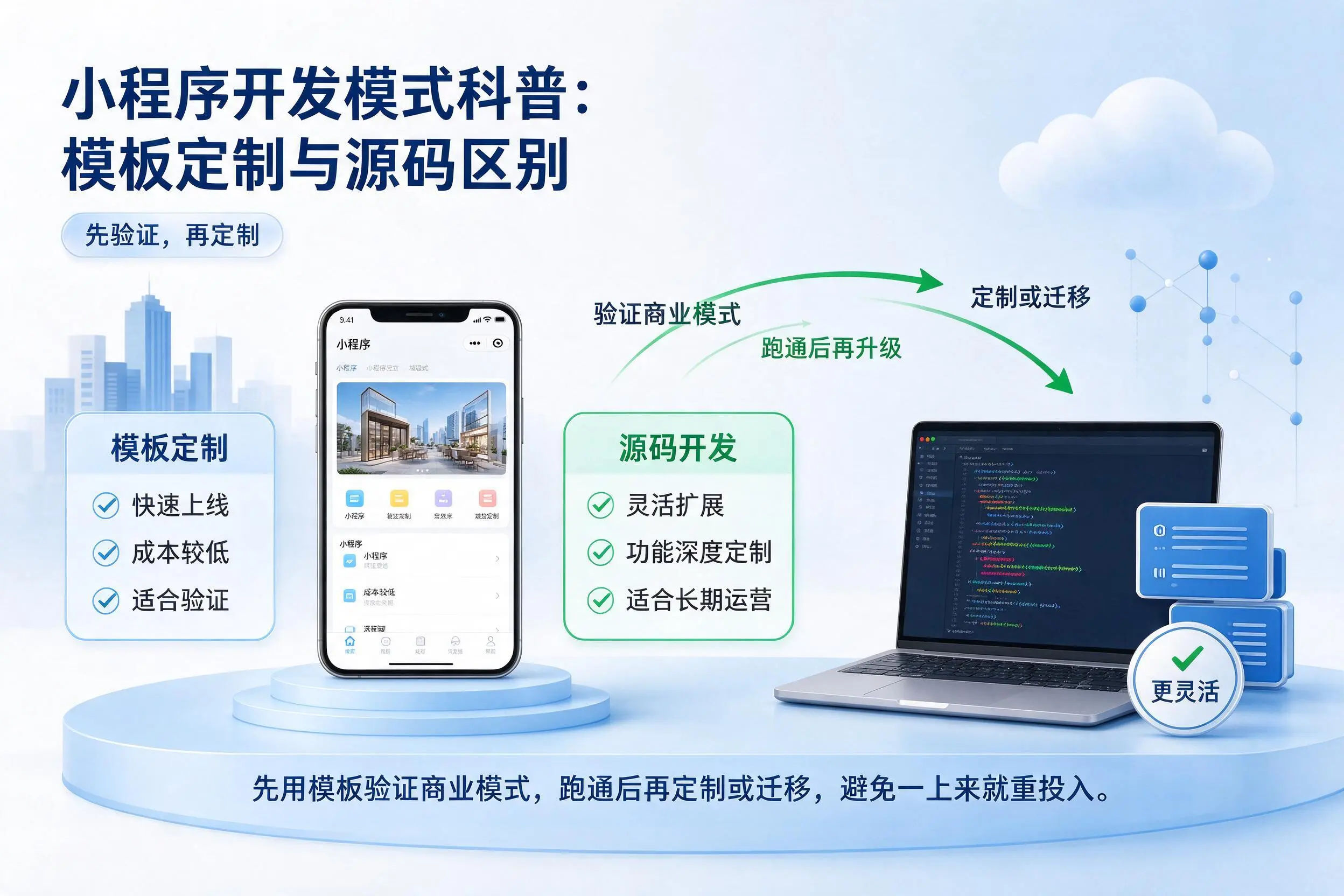 梅州小程序开发模式科普:模板定制与源码区别