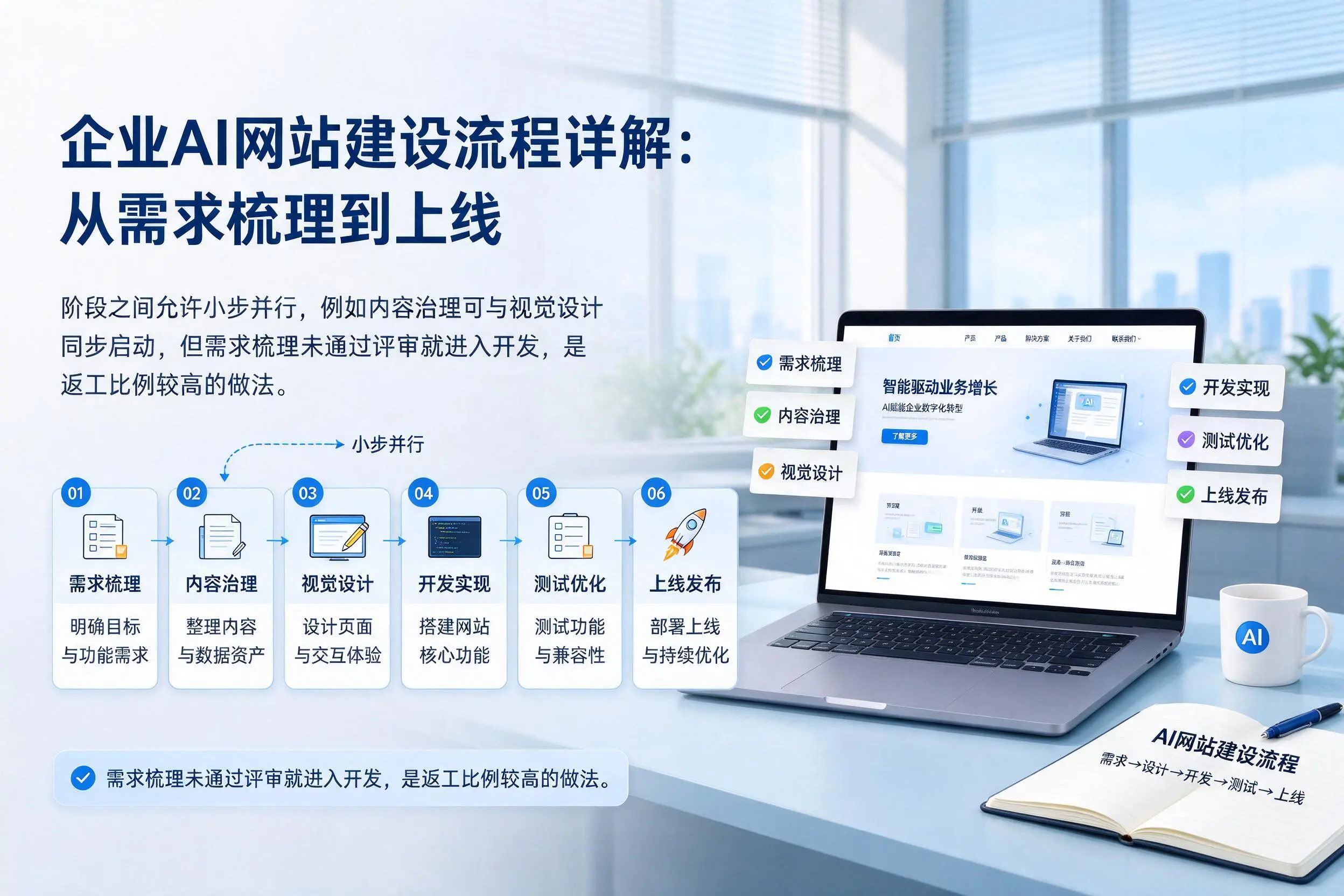梅州企业AI网站建设流程详解:从需求梳理到上线