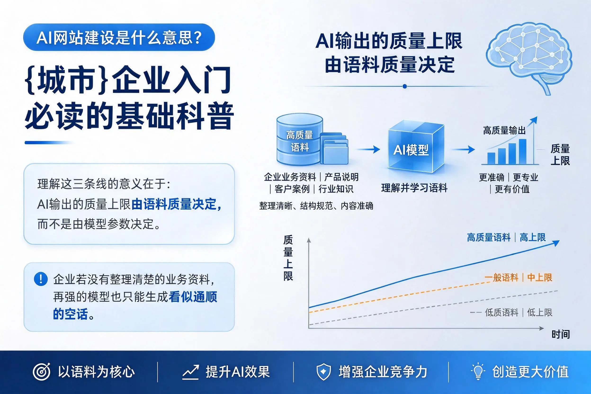 AI网站建设是什么意思?梅州企业入门必读的基础科普