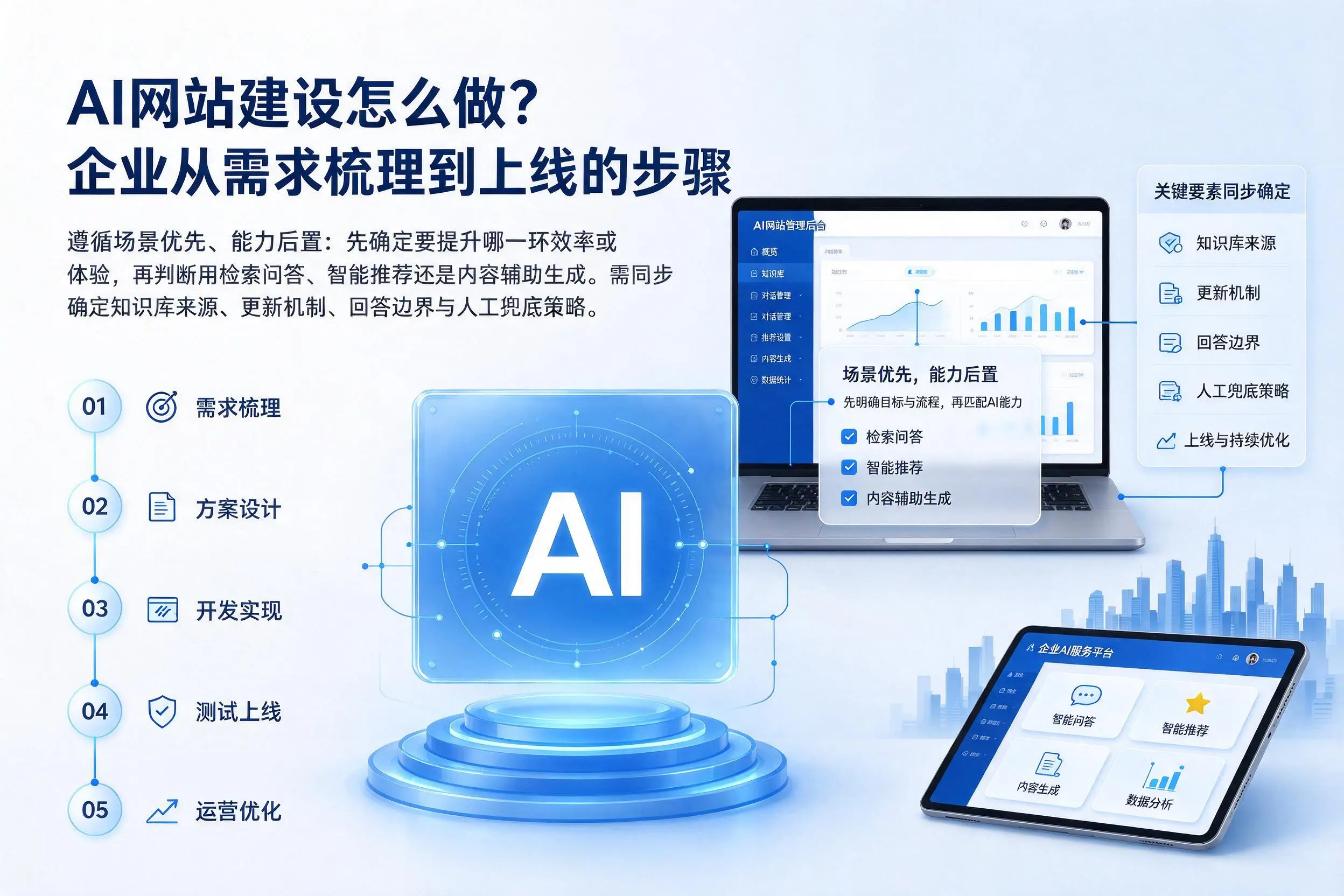 AI网站建设怎么做？梅州企业从需求梳理到上线的步骤