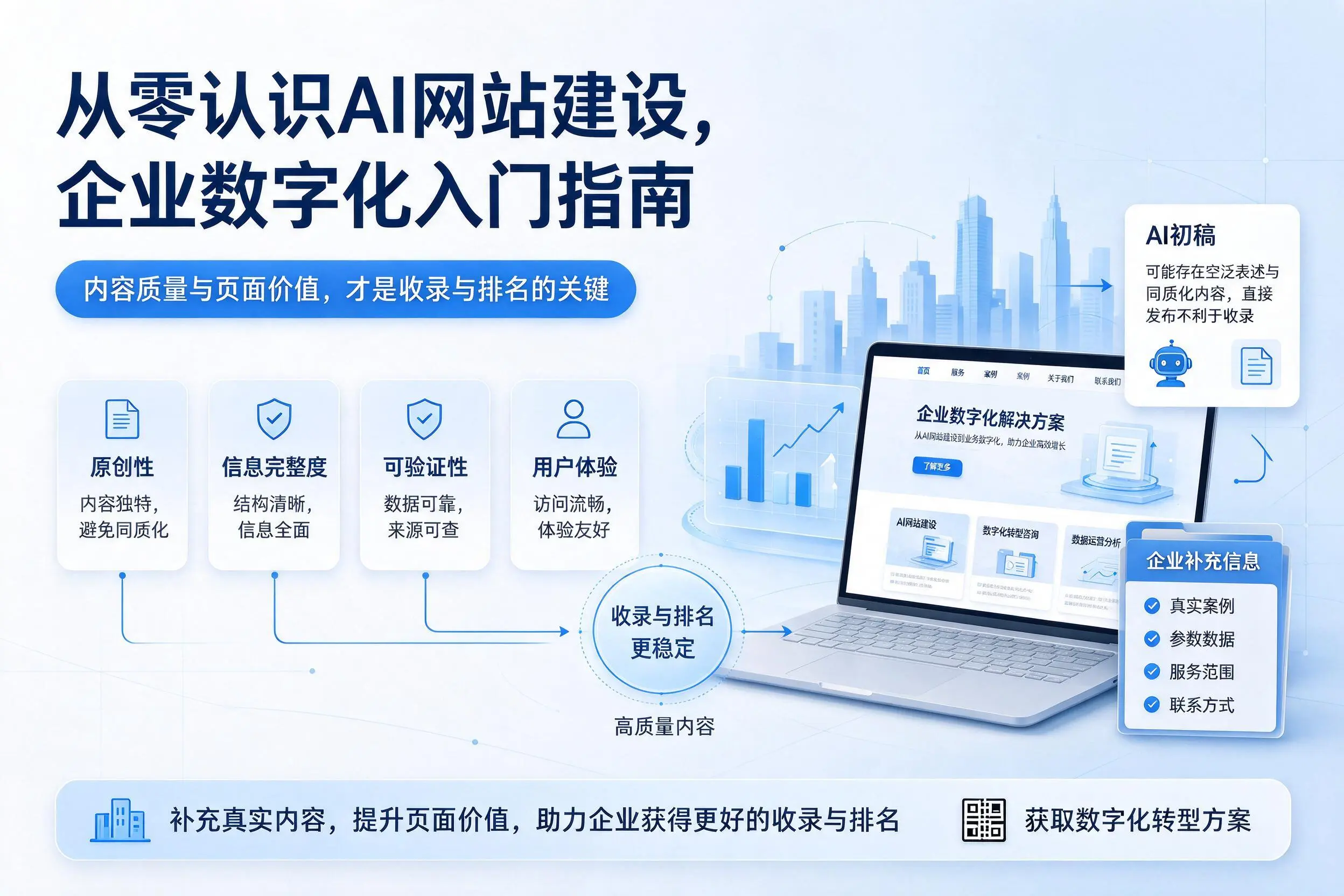 从零认识AI网站建设,梅州企业数字化入门指南