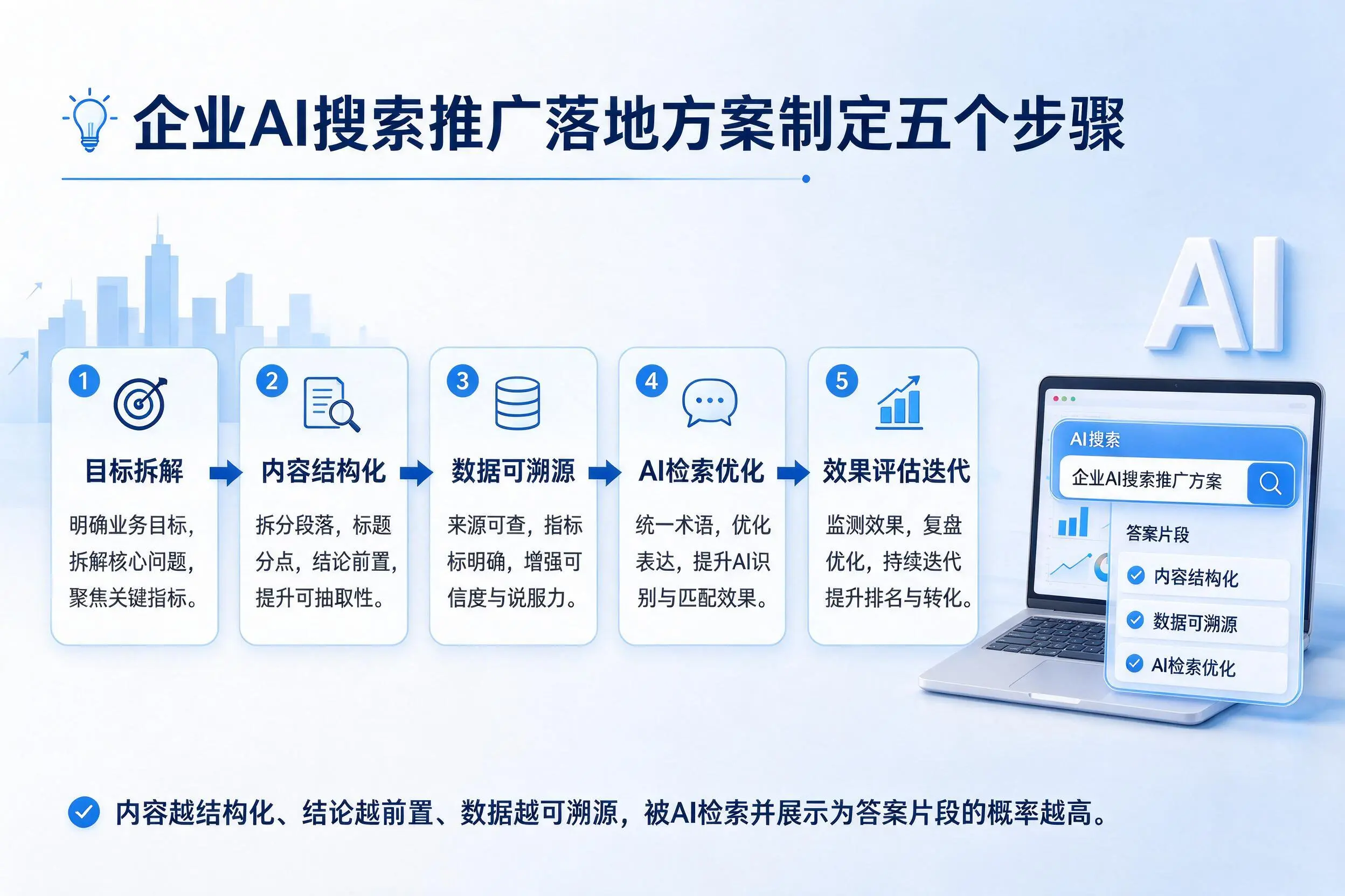 梅州企业AI搜索推广落地方案制定五个步骤